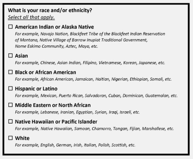 Federal Register for U.S. Census